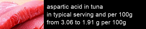 aspartic acid in tuna information and values per serving and 100g